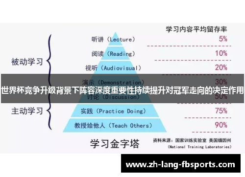 世界杯竞争升级背景下阵容深度重要性持续提升对冠军走向的决定作用