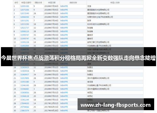 今晨世界杯焦点战激荡积分榜格局再掀全新变数强队走向悬念陡增